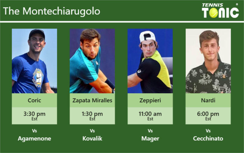 Borna Coric-Bernabe Zapata Miralles-Giulio Zeppieri-Luca Nardi Stats info