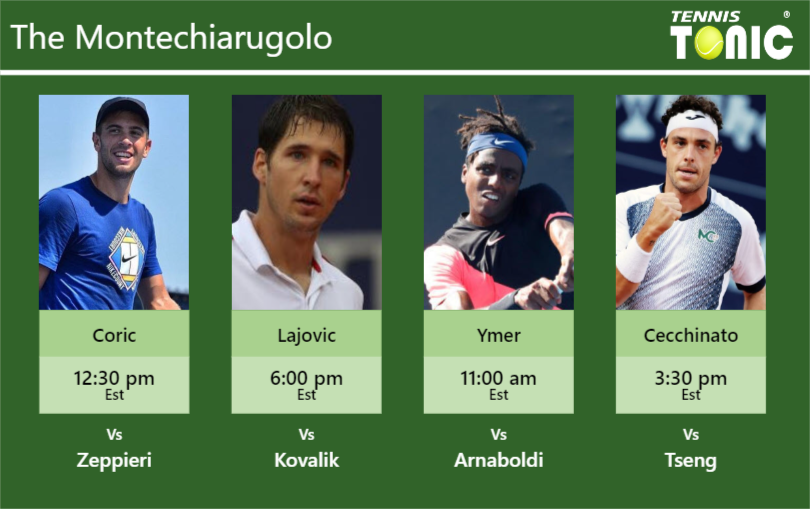 Borna Coric-Dusan Lajovic-Elias Ymer-Marco Cecchinato Stats info