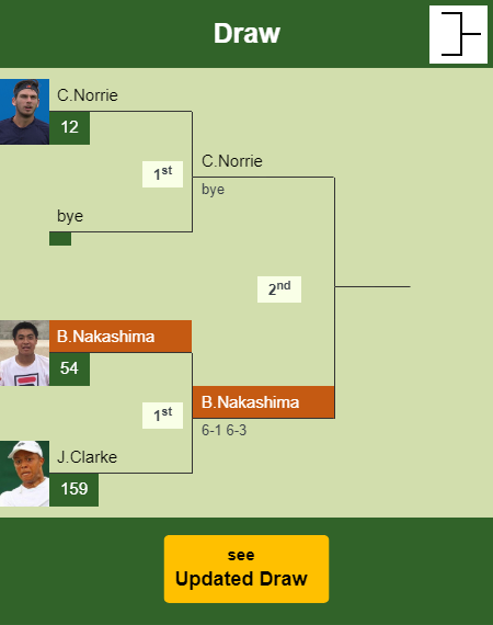 Brandon Nakashima Draw info