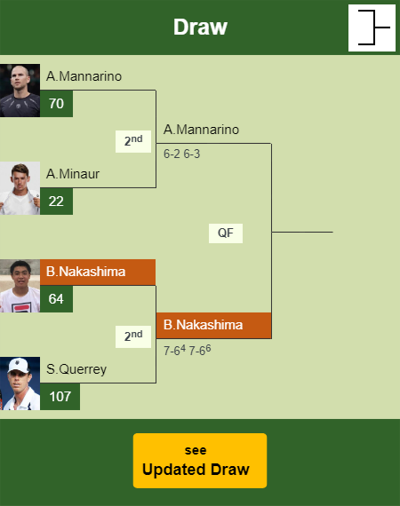 Brandon Nakashima Draw info