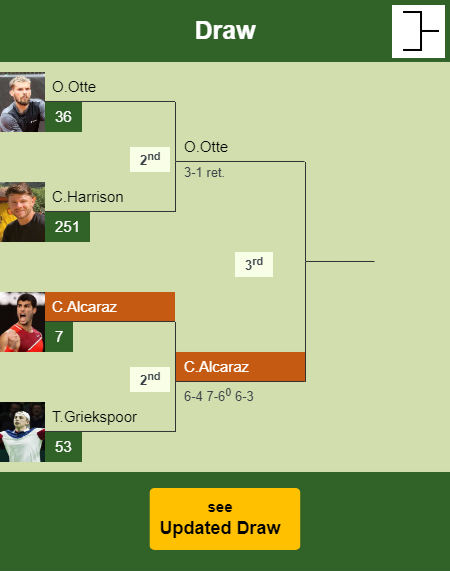 Carlos Alcaraz Draw info