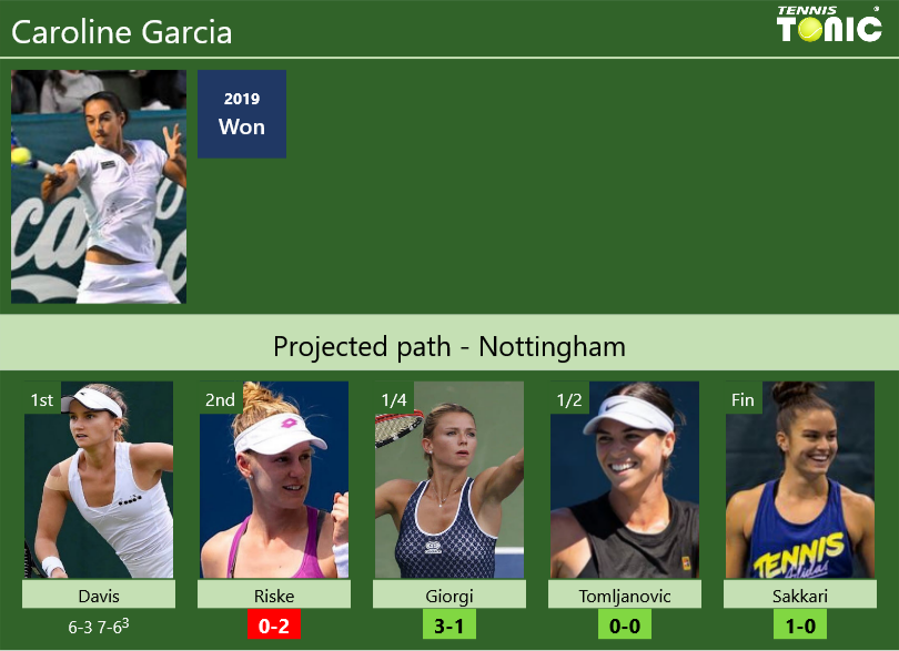 [UPDATED R2]. Prediction, H2H of Caroline Garcia's draw vs Riske ...