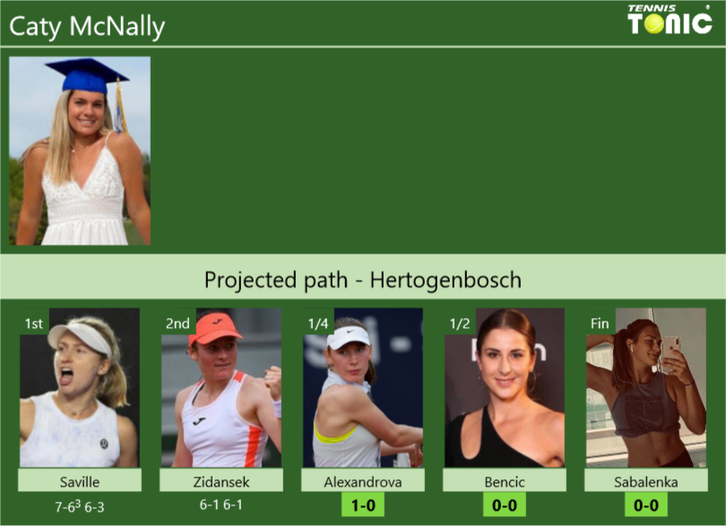 [UPDATED QF]. Prediction, H2H of Caty McNally's draw vs Alexandrova