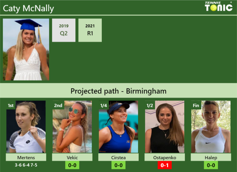 Caty McNally Stats info