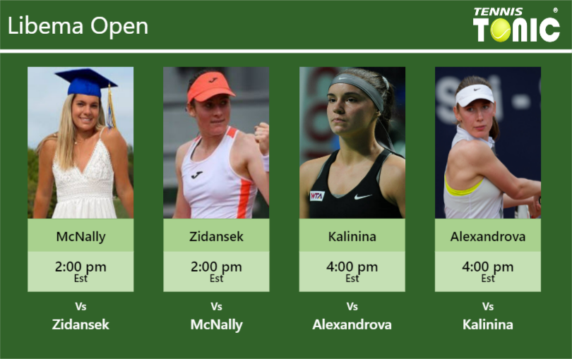 Caty McNally-Tamara Zidansek-Anhelina Kalinina-Ekaterina Alexandrova Stats info