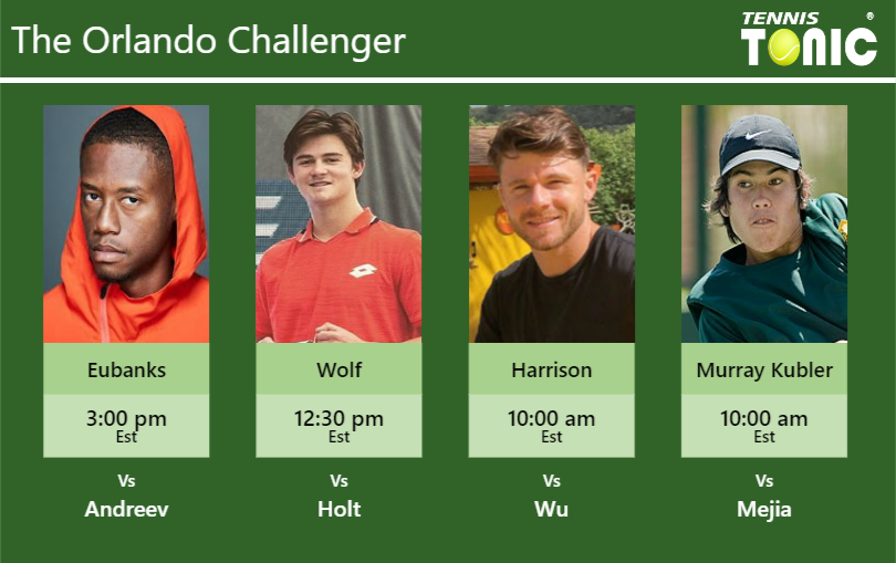 Christopher Eubanks-Jeff Wolf-Christian Harrison-Jason Murray Kubler Stats info