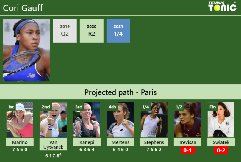 French open online 2020 live scores