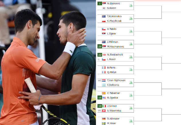WIMBLEDON DRAW. Djokovic gets Alcaraz while Nadal may clash vs