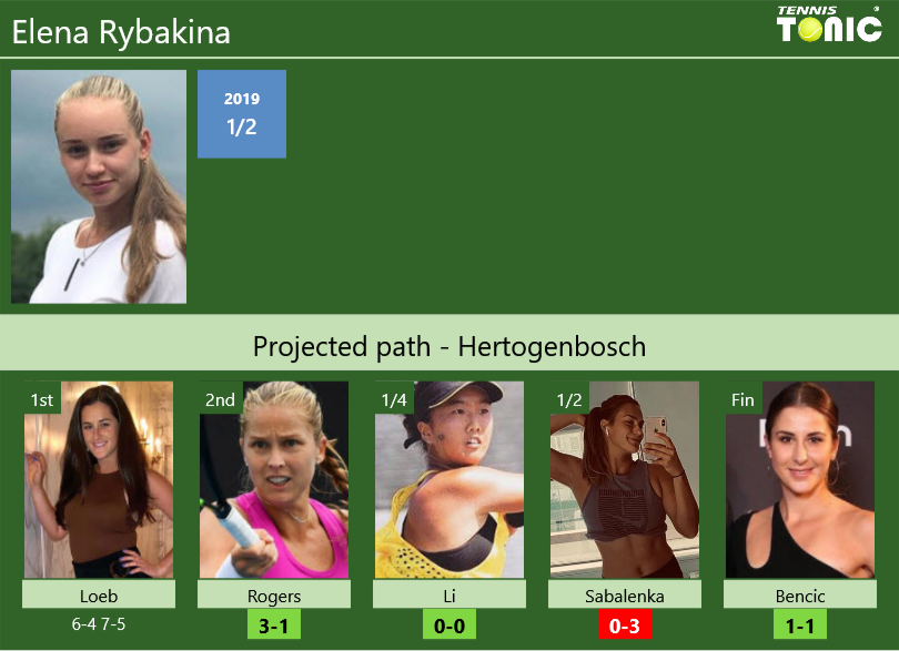 Elena Rybakina Stats Info Tcwbn0eydb Elena Rybakina Stats info