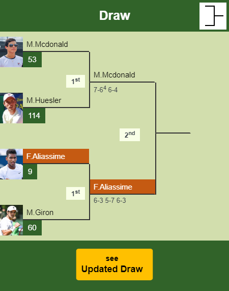 Felix Auger Aliassime Draw info