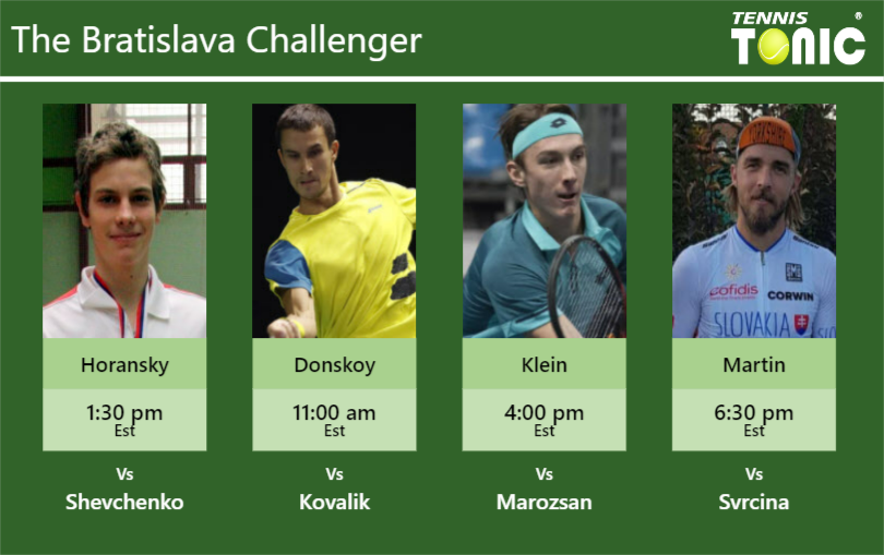 Filip Horansky-Evgeny Donskoy-Lukas Klein-Andrej Martin Stats info