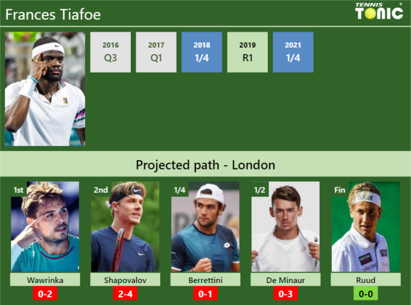 LONDON DRAW. Frances Tiafoe's Prediction With Wawrinka Next. H2H And ...