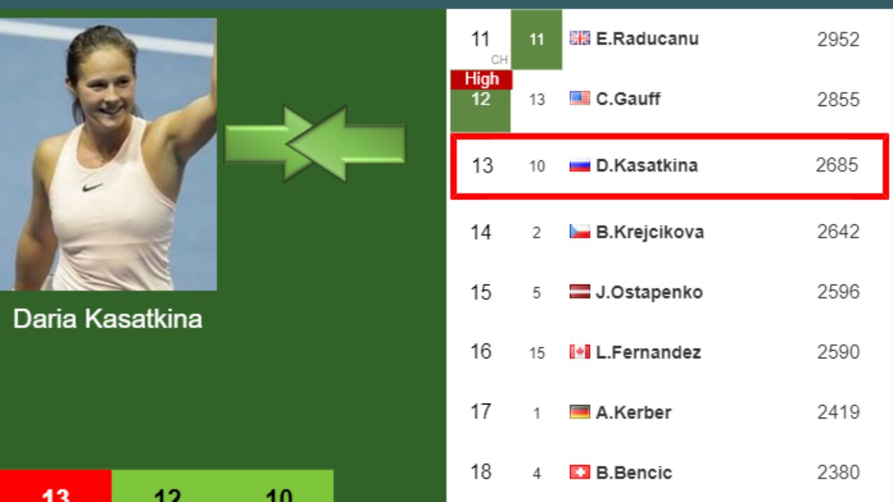 LIVE RANKINGS. Kalinina falls down just before playing Raducanu in Madrid -  Tennis Tonic - News, Predictions, H2H, Live Scores, stats