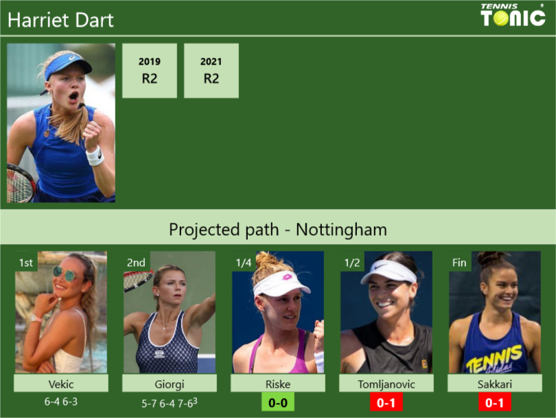 Updated Qf Prediction H2h Of Harriet Darts Draw Vs Riske Tomljanovic Sakkari To Win 6756