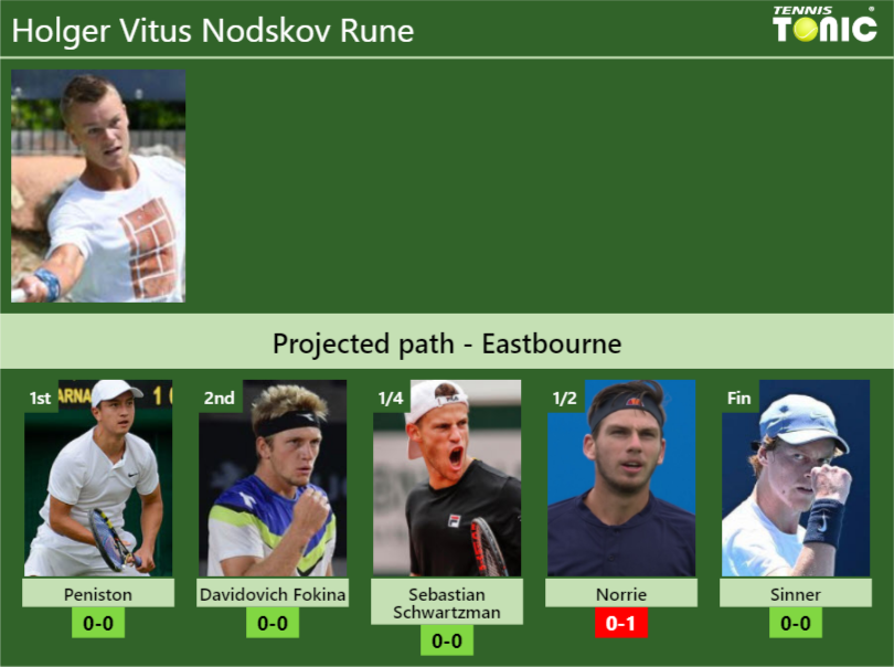 EASTBOURNE DRAW. Holger Vitus Nodskov Rune's Prediction With Peniston ...