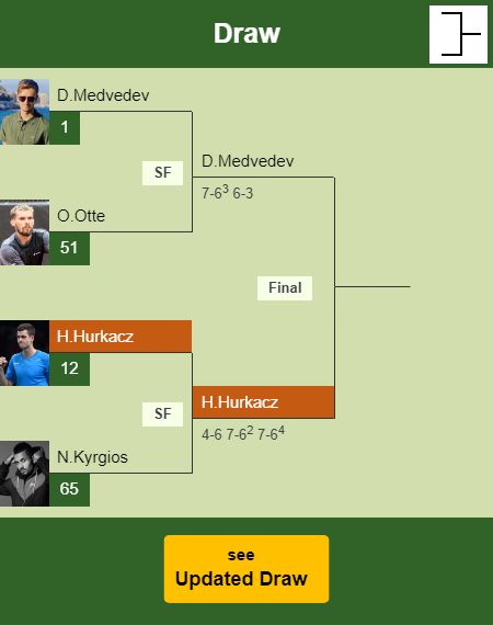 Hubert Hurkacz Draw info