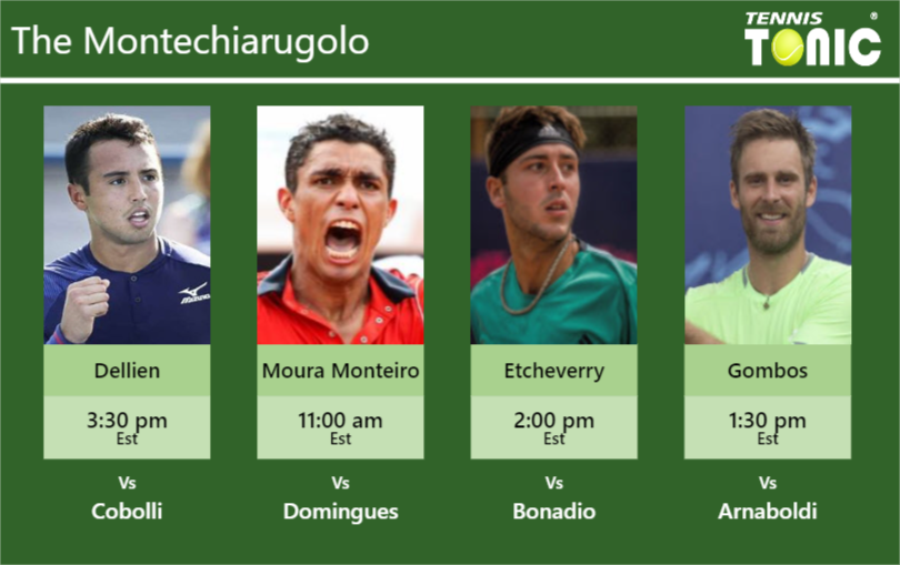 PREDICTION, PREVIEW, H2H: Dellien, Moura Monteiro, Martin Etcheverry and Gombos to play on COURT 1 on Tuesday – Montechiarugolo Hugo Dellien-Thiago Moura Monteiro-Tomas Martin Etcheverry-Norbert Gombos Stats info