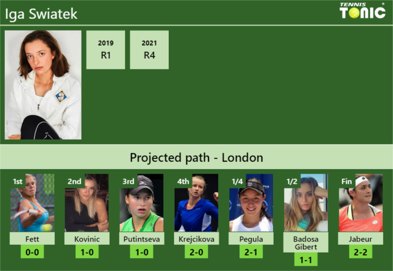 Iga Swiatek Stats info