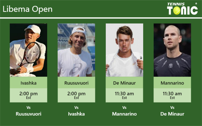 Ilya Ivashka Emil Ruusuvuori Alex De Minaur Adrian Mannarino Stats Info Oyepxzxkio Ilya Ivashka-Emil Ruusuvuori-Alex De Minaur-Adrian Mannarino Stats info
