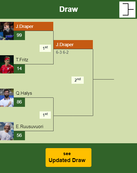 Jack Draper Draw info