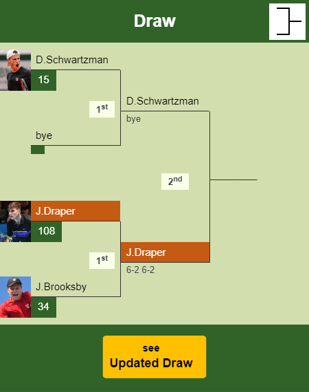 Jack Draper Draw info