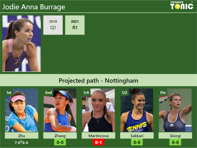 Jodie Anna Burrage Stats Info Rusywzc3mn Jodie Anna Burrage Stats info