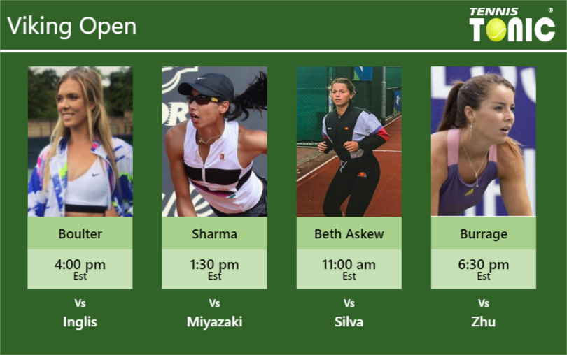 Katie Boulter-Astra Sharma-Sarah Beth Grey-Jodie Anna Burrage Stats info