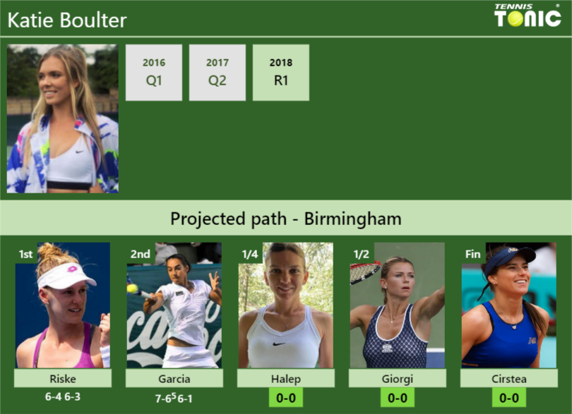 [UPDATED QF]. Prediction, H2H Of Katie Boulter's Draw Vs Halep, Giorgi ...