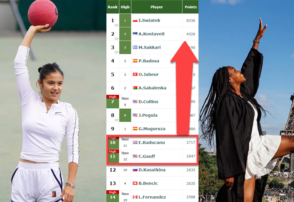 Live Rankings Emma Raducanu And Coco Gauff Wimbledon