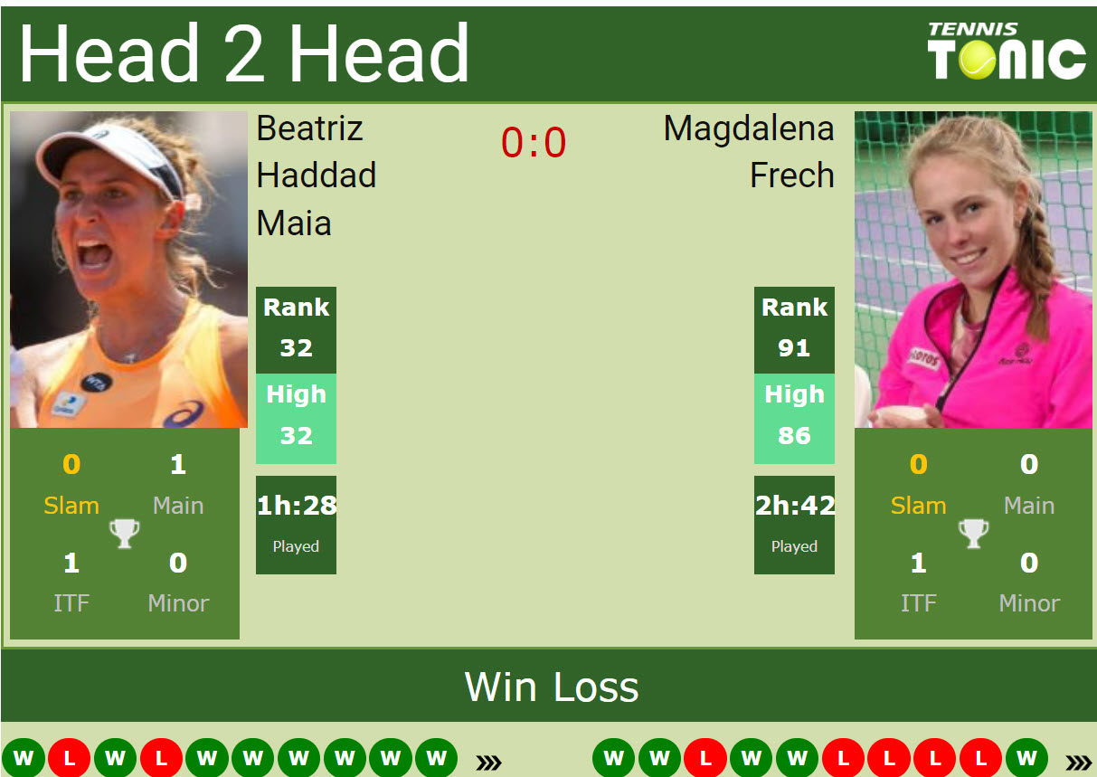 H2H, PREDICTION Beatriz Haddad Maia vs Magdalena Frech Birmingham odds, preview, pick - Tennis Tonic