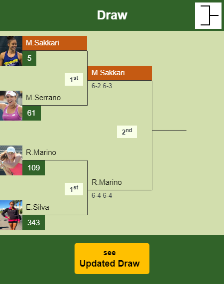 LIVE RANKINGS. Golubic betters her ranking right before playing Watson in  Nottingham - Tennis Tonic - News, Predictions, H2H, Live Scores, stats