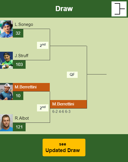 Matteo Berrettini Draw info