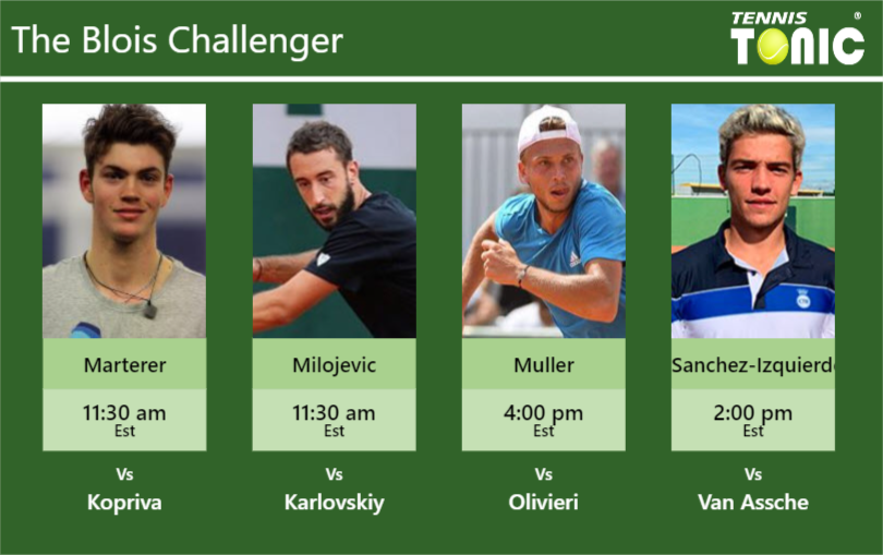 Maximilian Marterer-Nikola Milojevic-Alexandre Muller-Nikolas Sanchez-Izquierdo Stats info