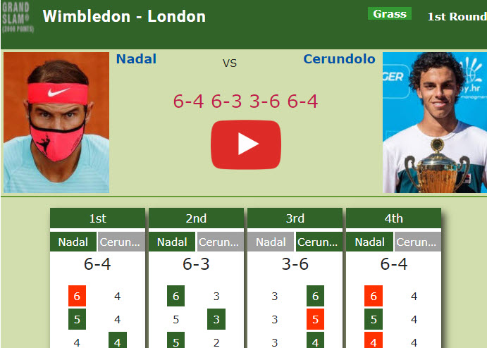 Nadal Cerundolo