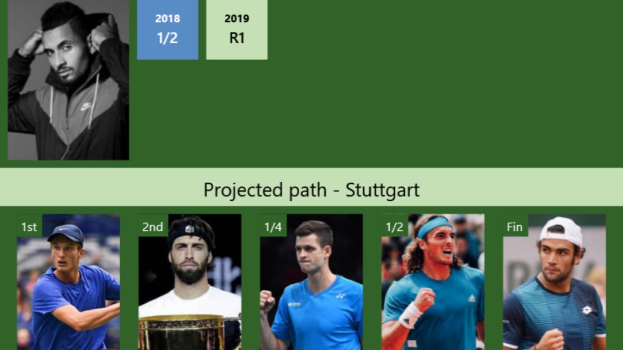 UPDATED R2]. Prediction, H2H of Nick Kyrgios's draw vs