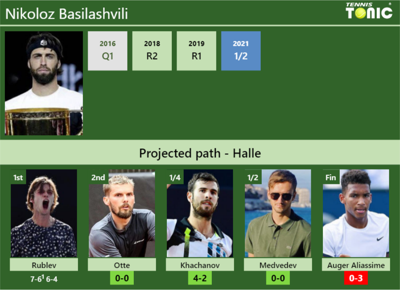 Nikoloz Basilashvili Stats Info J6pti9spbw Nikoloz Basilashvili Stats info