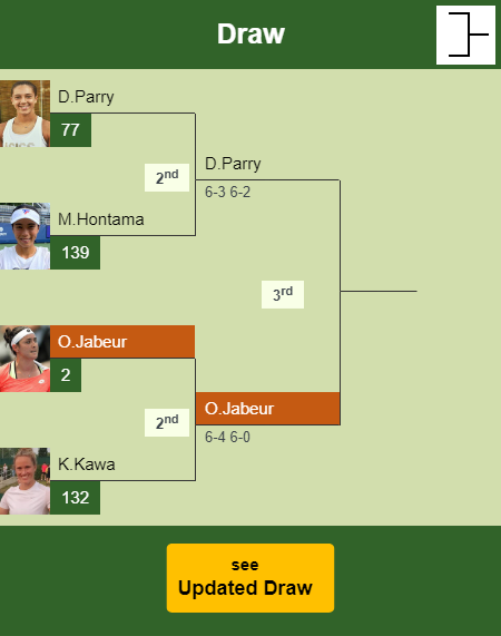 Ons Jabeur Draw info