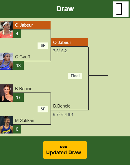 Ons Jabeur Draw info