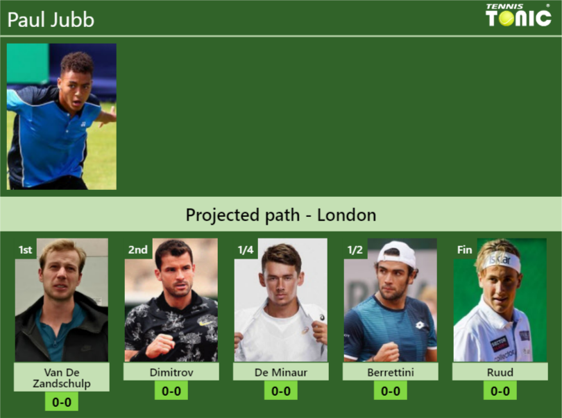 Paul Jubb Stats Info 1rmweawpbz Paul Jubb Stats info