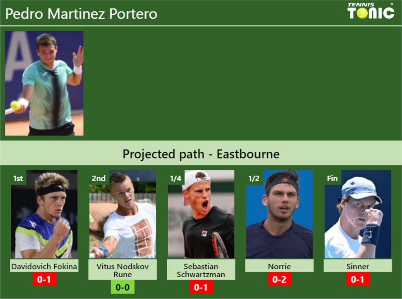 Pedro Martinez Portero Stats Info 6xrmt3dlj5 Pedro Martinez Portero Stats info