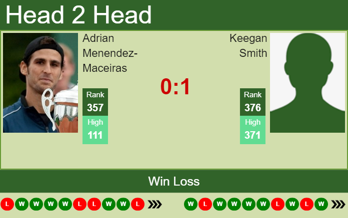 Prediction and head to head Adrian Menendez-Maceiras vs. Keegan Smith