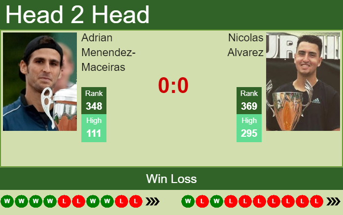 Prediction and head to head Adrian Menendez-Maceiras vs. Nicolas Alvarez