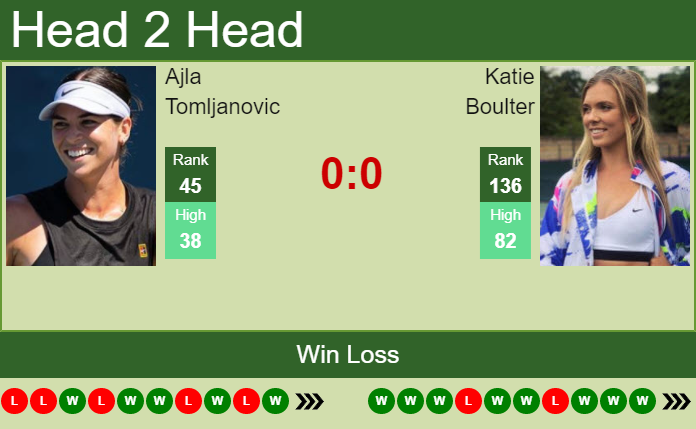 Ajla Tomljanovic vs. Katie Boulter Viking Open