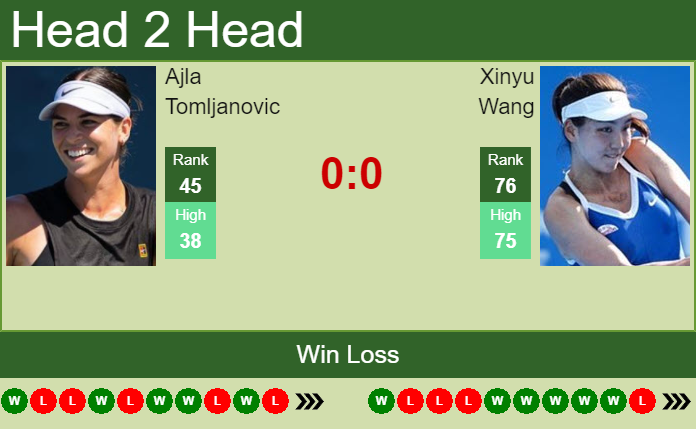 Ajla Tomljanovic vs. Xinyu Wang Viking Open