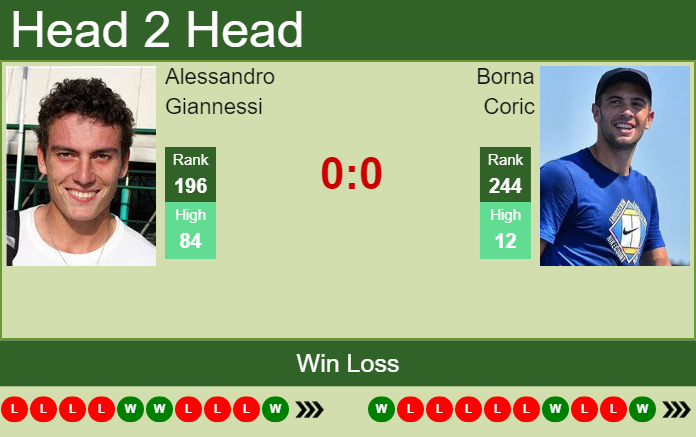 Prediction and head to head Alessandro Giannessi vs. Borna Coric