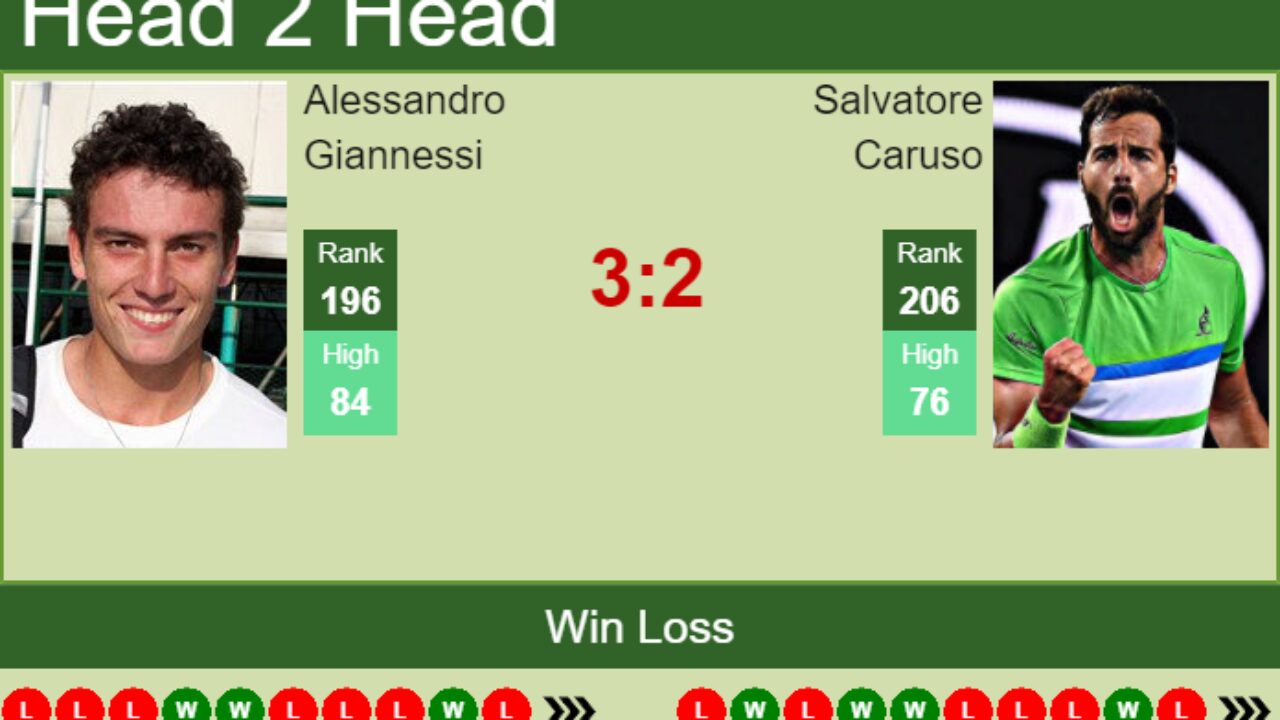 H2H PREDICTION Alessandro Giannessi vs Salvatore Caruso Parma