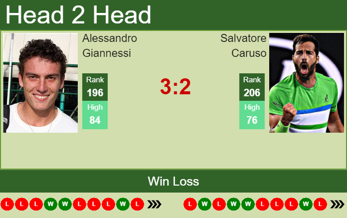 H2H PREDICTION Alessandro Giannessi vs Salvatore Caruso Parma