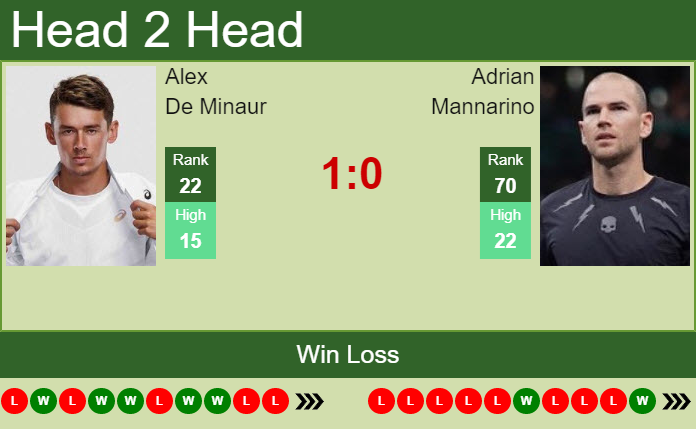 Alex De Minaur vs. Adrian Mannarino Libema Open