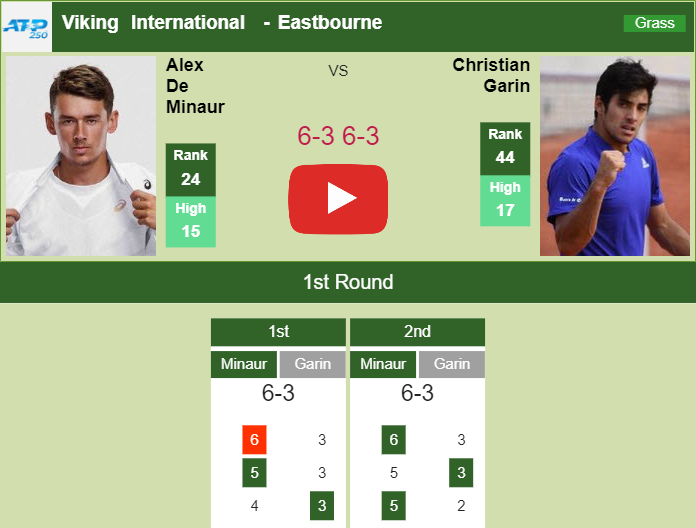 Prediction and head to head Alex De Minaur vs. Cristian Garin