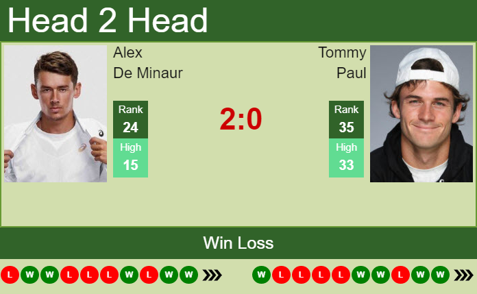 Alex De Minaur vs. Tommy Paul Viking International